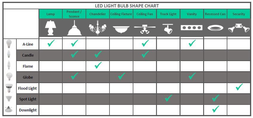 ecosmart 75w equivalent daylight 5 000k a19 led light led chart